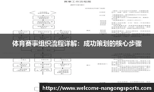 体育赛事组织流程详解：成功策划的核心步骤